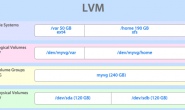 Linux扩展LVM分区